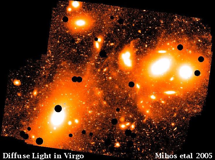 Image of Virgo Cluster